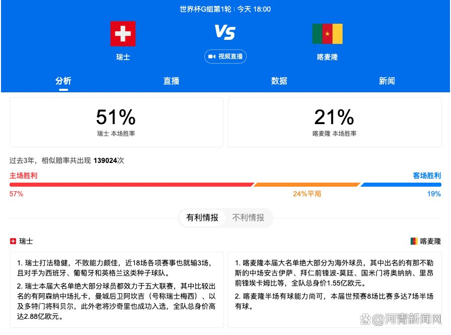 罗马的中卫位置人员紧张，老将斯莫林长期伤停且仍未确定复出时间，而库姆布拉在上赛季膝盖韧带断裂后缺席至今，预计还需要一个月才能复出，而且无法立即恢复良好状态。